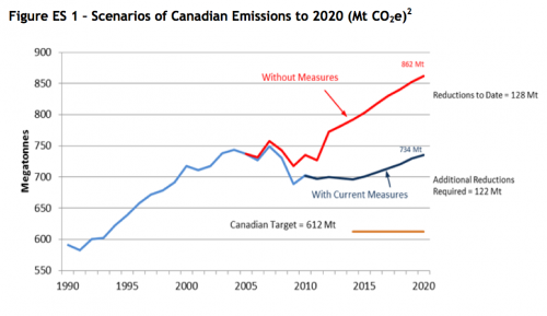 Canada’s Emissions Trends, Environment Canada, October 2013