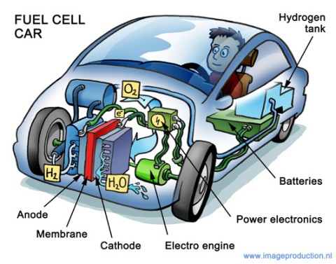hydrogen_fuel_cell_car2